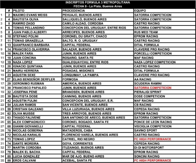 Se pone en marcha: comienza la 9ª fecha en el “Mouras” 3 F3M inscriptos