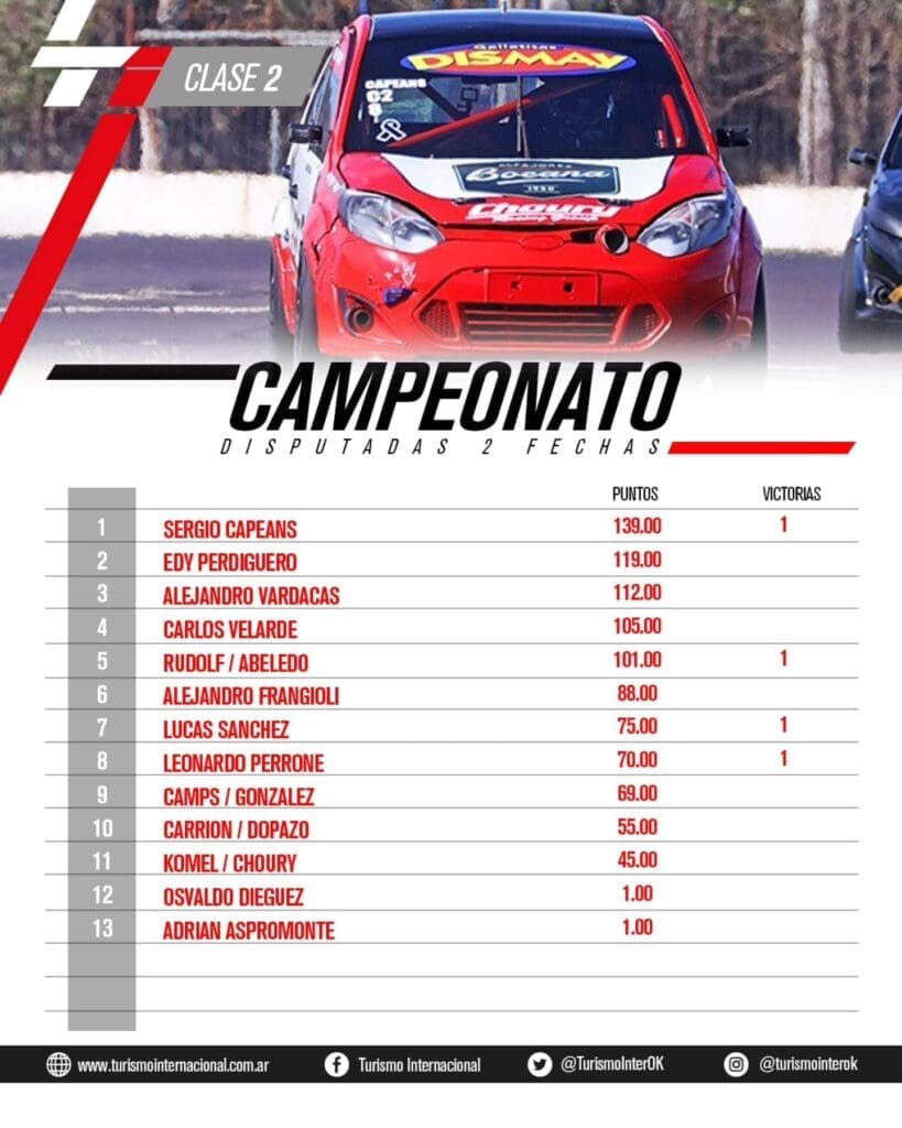 Segundo al hilo: Girotti ganó otra vez en La Plata 8 TI Campeonato C2