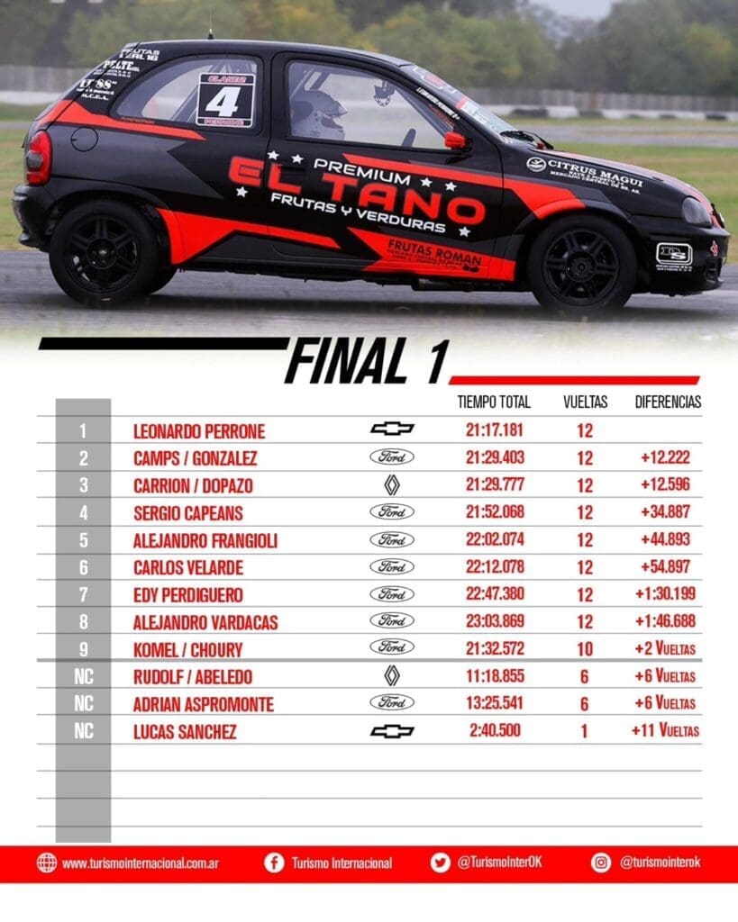 Segundo al hilo: Girotti ganó otra vez en La Plata 6 TI Final C2 F1