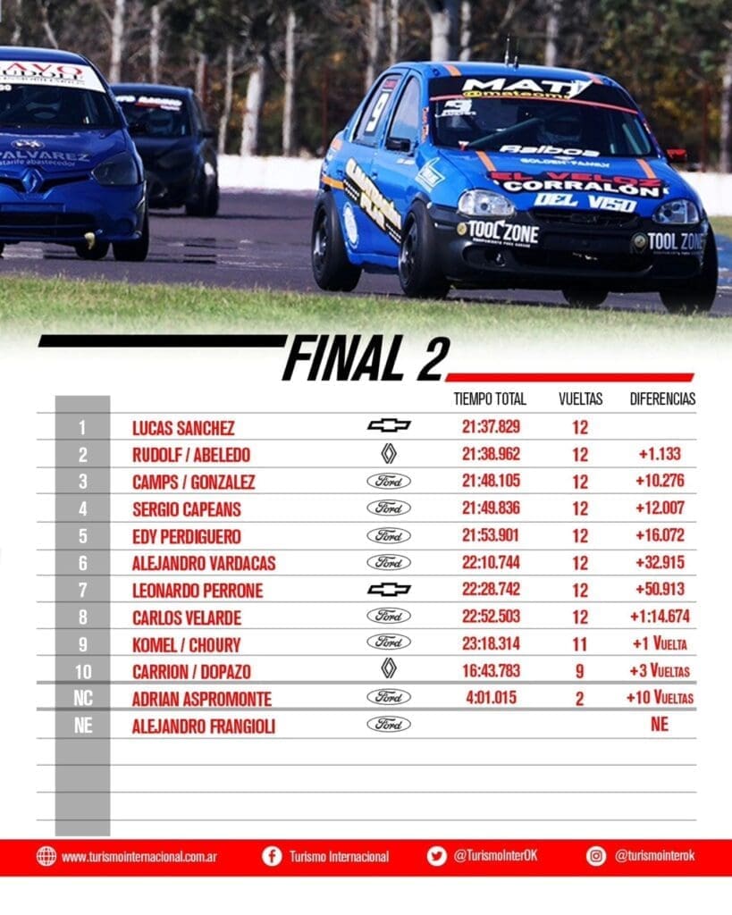 Segundo al hilo: Girotti ganó otra vez en La Plata 7 TI Final C2 F2