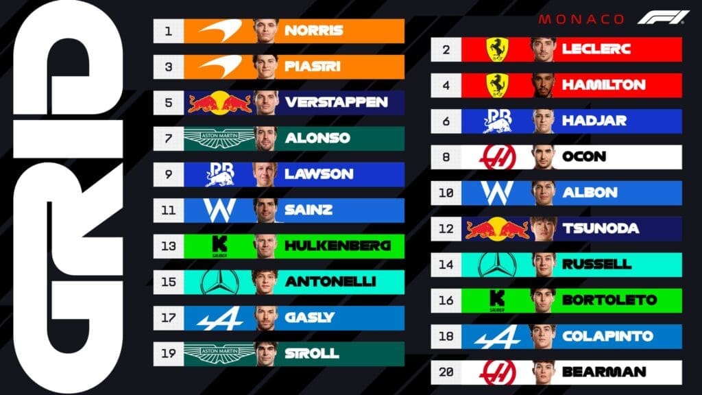 ¡Vamos nene!: Colapinto largará 18° en Mónaco 4 F1 grilla Monaco