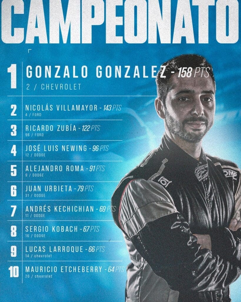 Fiesta en Buenos Aires: regresa al “Gálvez” tras 15 años 4 T4000 campeonatobs as