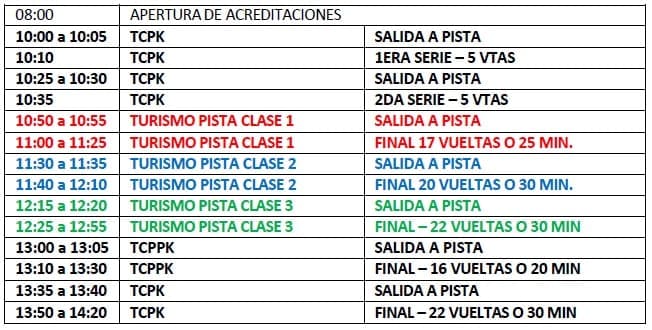En el Imperio del Sur: comienza la séptima en Río Cuarto 9 Crono dom Rio IV