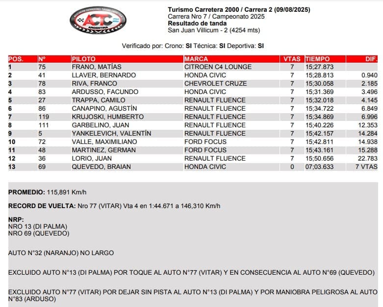 Se hizo la luz: victoria de Frano y el Magnoluz Racing 4 Tur Car Carrera 1 San Juan